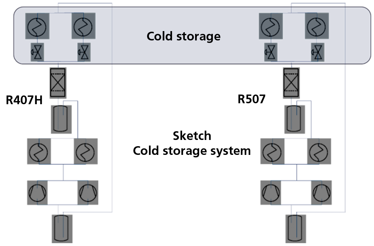 Sketch of cold storage system Pilsen