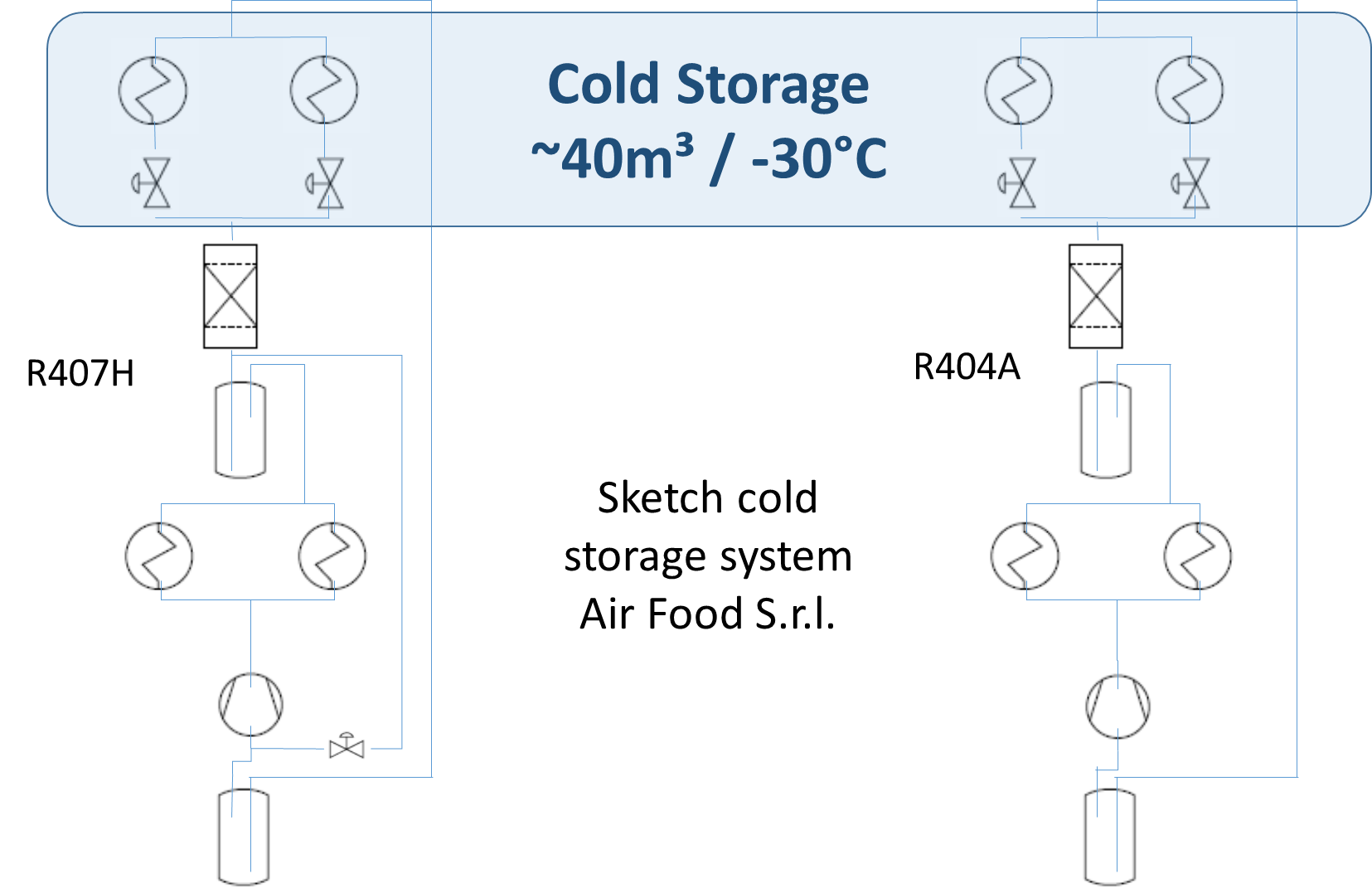 Sketch of cold storage system Milano